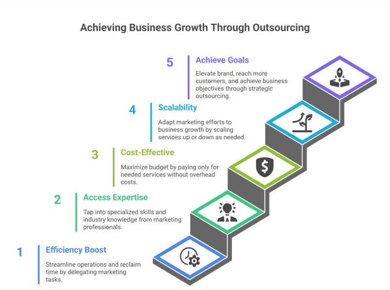 Efficiency Boost: Streamline Your Operations