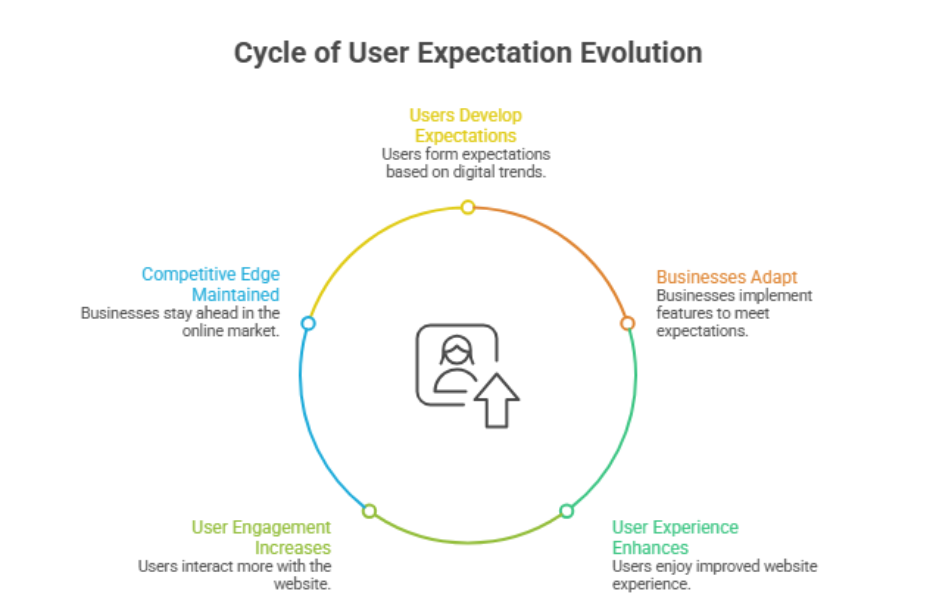 Essential Website Features Boost User Experience And Accessibility
