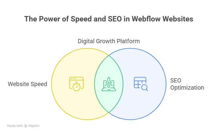 Why Choose WordPress For High-Performance Business Websites 