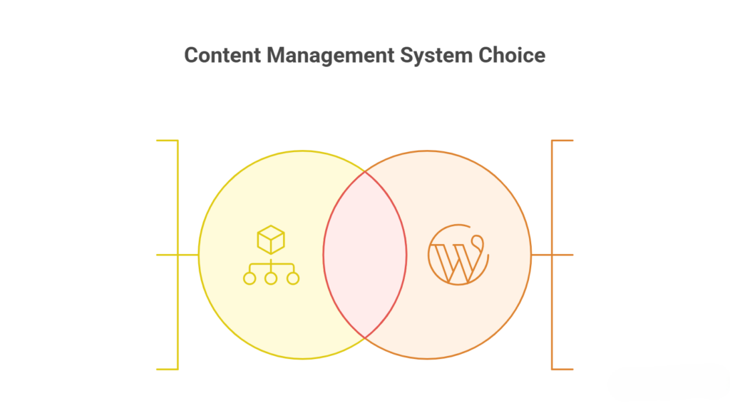 Headless CMS vs WordPress 
